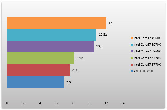 06612324-photo-intel-core-i7-4960-cinebench.jpg