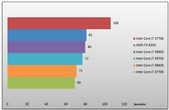 06612354-photo-intel-core-i7-4960-3dsmax.jpg