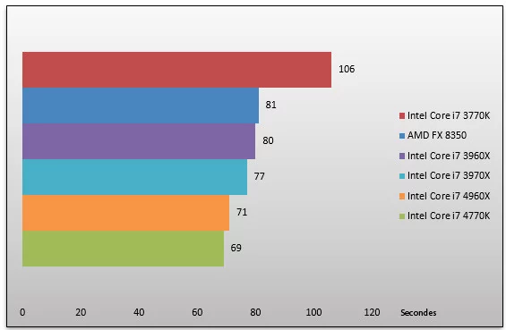 06612354-photo-intel-core-i7-4960-3dsmax.jpg