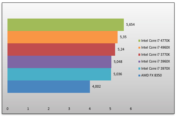 06612386-photo-intel-core-i7-4960-mathematica-5-2.jpg