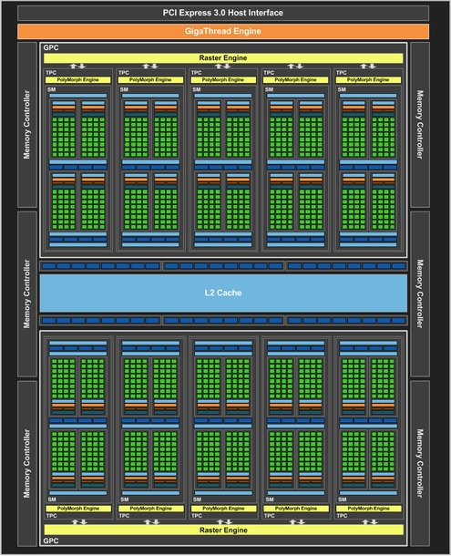 01EF000008501252-photo-geforce-gtx-1060-block-diagramme.jpg