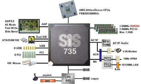 01D5000000050119-photo-diagramme-sis735.jpg