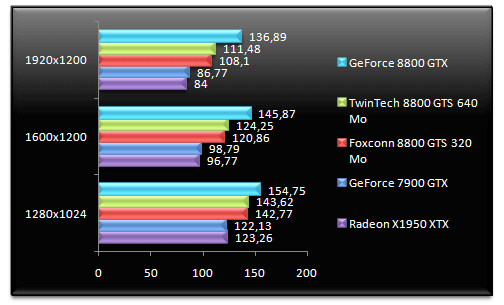 00452753-photo-test-geforce-8800-gts-320-hl2.jpg