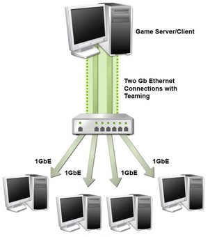 0000015400306281-photo-nvidia-teaming.jpg