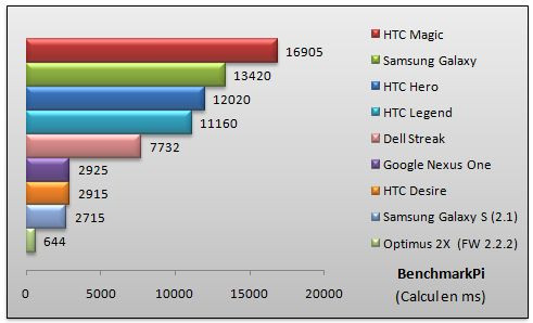 04161888-photo-benchmarkpi.jpg