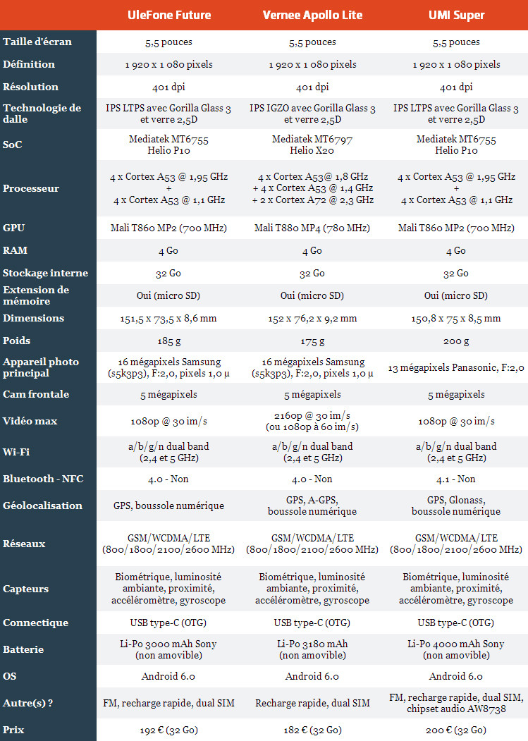 08542234-photo-tableau-spec-smartphones-chinois.jpg 08542234-photo-tableau-spec-smartphones-chinois.jpg