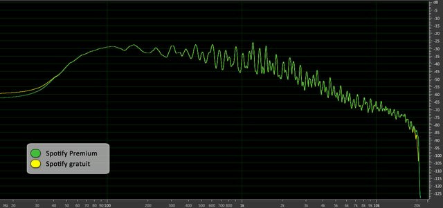 0280000005403025-photo-mozart-spotify-free-vs-premium.jpg