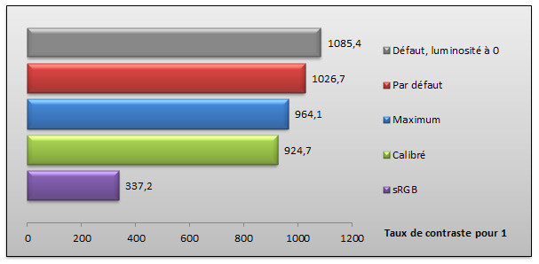 04731394-photo-asus-vg278-contraste.jpg