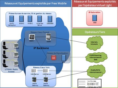 01C2000004936860-photo-free-mobile-mvno.jpg