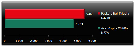 02409682-photo-acer-vs-pb-cinebench.jpg