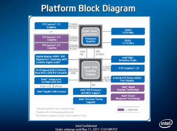 0000010904254522-photo-intel-z68-diagramme.jpg