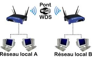 Wifi entreprise : installation réseau sans fil sécurisé - Arescom