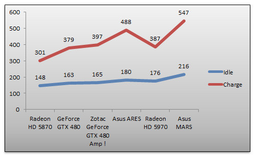 03360084-photo-test-asus-ares-consommation.jpg