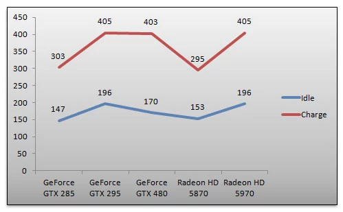 03036804-photo-benchs-geforce-gtx-480-consommation.jpg