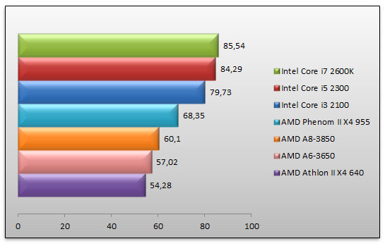 04445928-photo-amd-a6-3650-crysis.jpg