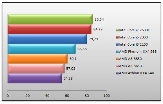 04445928-photo-amd-a6-3650-crysis.jpg