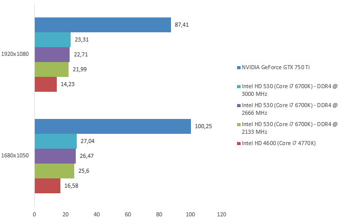 08131690-photo-skylake-igp-bioshock.jpg