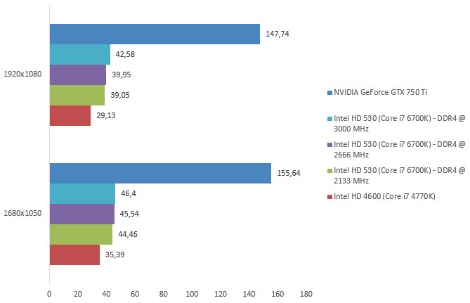 08131702-photo-skylake-igp-dirt.jpg