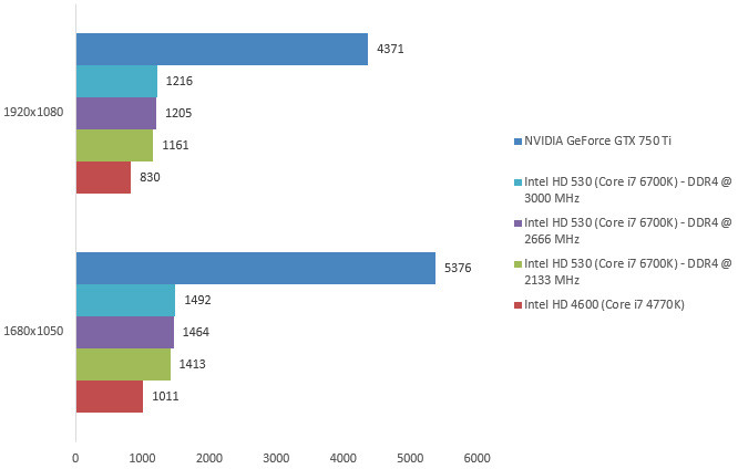 08131730-photo-skylake-igp-3dmark.jpg