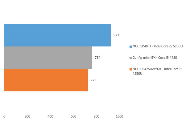 08113024-photo-intel-nuc-5i5ryh-3dmark.jpg