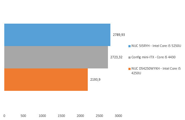 08113036-photo-intel-nuc-5i5ryh-sciencemark.jpg