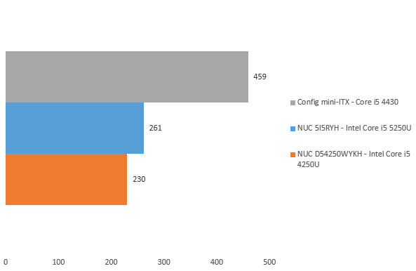 08113026-photo-intel-nuc-5i5ryh-cinebench.jpg