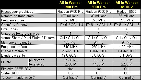 0228000000057635-photo-all-in-wonder-9700-pro-caract-ristiques-compar-es.jpg