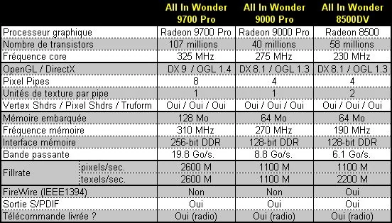 0228000000057635-photo-all-in-wonder-9700-pro-caract-ristiques-compar-es.jpg