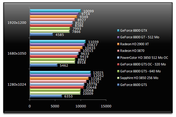 00663464-photo-test-amd-rv670-3dmark-06.jpg