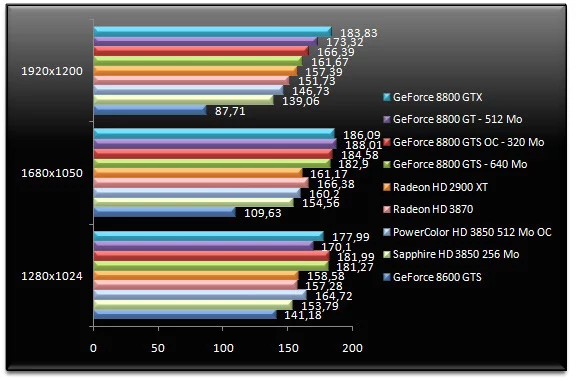 00663474-photo-test-amd-rv670-farcry.jpg