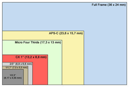01C2000004611536-photo-taille-de-capteurs.jpg