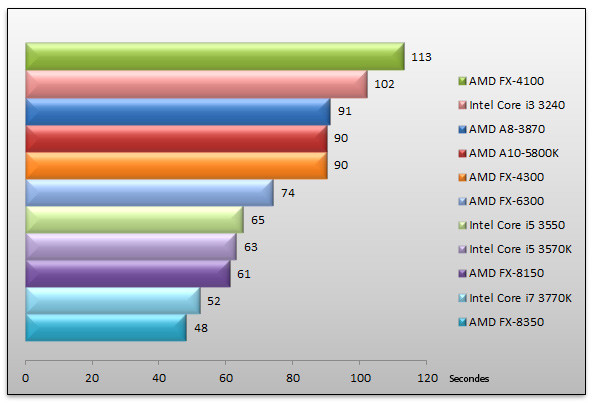 05565815-photo-amd-vishera-3dsmax-2011.jpg