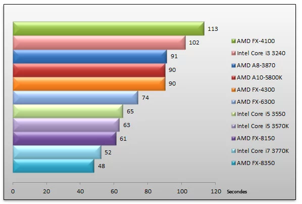05565815-photo-amd-vishera-3dsmax-2011.jpg