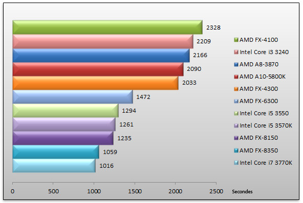 05565827-photo-amd-vishera-mediacoder.jpg