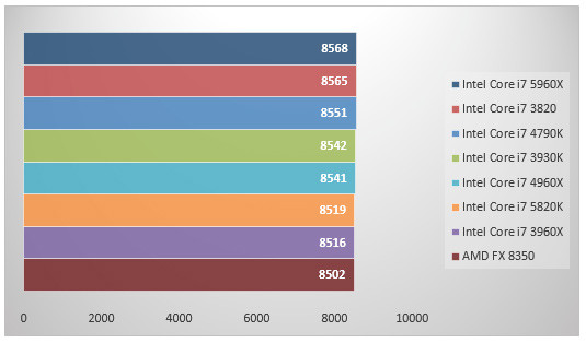 07584431-photo-intel-core-i7-5960x-3dmark-extreme.jpg