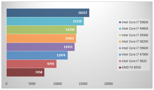 07584433-photo-intel-core-i7-5960x-3dmark-extreme-physx.jpg