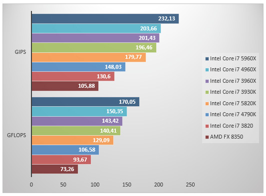 07584991-photo-intel-core-i7-5960x-sandra-cpu.jpg