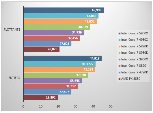 07584993-photo-intel-core-i7-5960x-sandra-m-moire.jpg