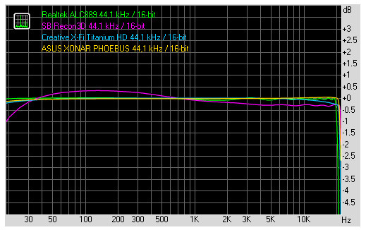 05161074-photo-asus-xonar-phoebus-rep-freq-44-1-16.jpg