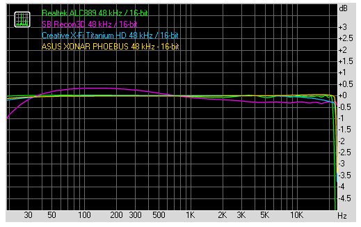 05161076-photo-asus-xonar-phoebus-rep-freq-48-16.jpg