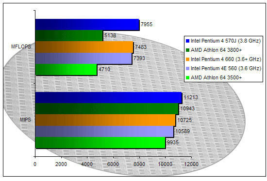 00119256-photo-intel-pentium-4-660-sisoft-05-cpu.jpg