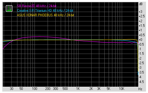 05161078-photo-asus-xonar-phoebus-rep-freq-48-24.jpg