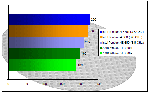 00119258-photo-intel-pentium-4-660-sysmark-04.jpg