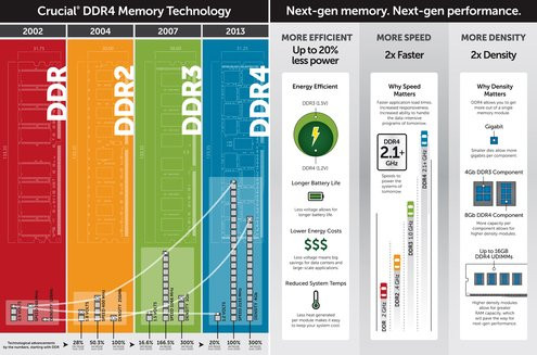 01EF000007583185-photo-ddr4-benefits.jpg