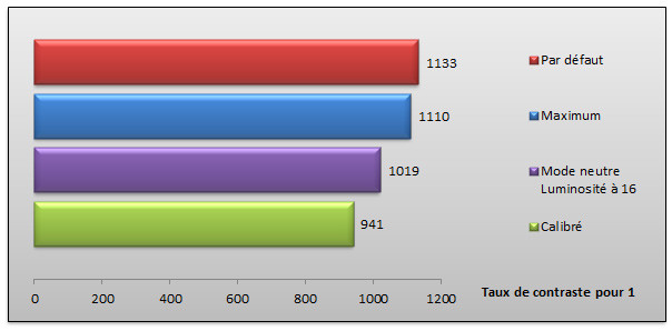 05036416-photo-lenovo-taux-de-contraste.jpg