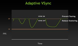 012C000005051116-photo-geforce-gtx-680-adaptative-vsync.jpg