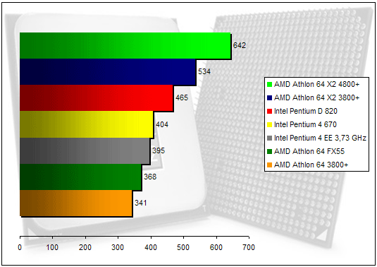 00138288-photo-test-x2-3800-cinebench.jpg