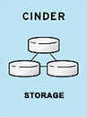 07239384-photo-openstack-cinder.jpg