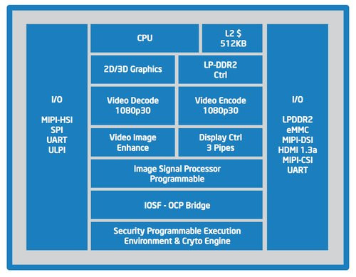 01F4000005237694-photo-intel-z2460-architecture.jpg