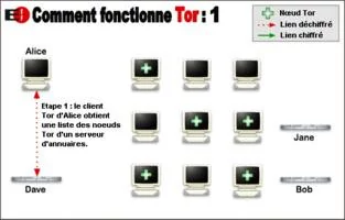 000000C802004538-photo-comment-fonctionne-tor.jpg